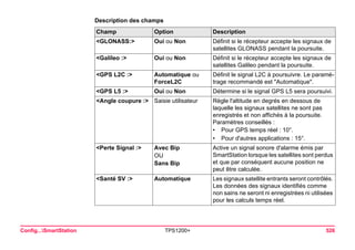 Config...SmartStation TPS1200+ 526 
Description des champsChamp 
Option 
Description 
<GLONASS:> 
Oui ou Non 
Définit si le récepteur accepte les signaux de satellites GLONASS pendant la poursuite. 
<Galileo :> 
Oui ou Non 
Définit si le récepteur accepte les signaux de satellites Galileo pendant la poursuite. 
<GPS L2C :> 
Automatique ou ForceL2C 
Définit le signal L2C à poursuivre. Le paramétrage recommandé est "Automatique". 
<GPS L5 :> 
Oui ou Non 
Détermine si le signal GPS L5 sera poursuivi. 
<Angle coupure :> 
Saisie utilisateur 
Règle l'altitude en degrés en dessous de laquelle les signaux satellites ne sont pas enregistrés et non affichés à la poursuite. Paramètres conseillés : 
•Pour GPS temps réel : 10°. 
•Pour d'autres applications : 15°. 
<Perte Signal :> 
Avec Bip 
OU 
Sans Bip 
Active un signal sonore d'alarme émis par SmartStation lorsque les satellites sont perdus et que par conséquent aucune position ne peut être calculée. 
<Santé SV :> 
Automatique 
Les signaux satellite entrants seront contrôlés. Les données des signaux identifiés comme non sains ne seront ni enregistrées ni utilisées pour les calculs temps réel.  