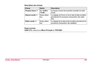 Config...SmartStation TPS1200+ 529 
Description des champsChamp 
Option 
Description 
<Fuseau heure :> 
De -13:00 à +13:00 
Le fuseau horaire de la position actuelle à la date locale. 
<Heure Locale :> 
Saisie utilisateur 
Le réglage de l'heure et de la date locales accélère grandement le processus d'acquisition des satellites. 
<Date Locale :> 
Saisie utilisateur 
Le réglage de la date locale accélère grandement le processus d'acquisition des satellites. 
Etape suivante 
CONT (F1) retourne au Menu Principal du TPS1200+.  