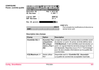 Config...SmartStation TPS1200+ 531 
CONFIGURE 
Param. contrôle qualité 
CONT (F1) 
Pour accepter les modifications et retourner au dernier écran actif. 
Description des champsChamp 
Option 
Description 
<Contrôle CQ :> 
Aucun(e), Pos uniquement, Alti uniquement ou Pos + Alti 
Le type de qualité de coordonnées à contrôler avant de stocker un point. Si activé, la limite définie dans <CQ Maximum :> est contrôlée avant de stocker un point. Un signal d'alarme est émis lorsque la limite est dépassée. Reportez-vous à "6.3.1 Terminologie" pour de plus amples informations sur la qualité des coordonnées. 
<CQ Maximum :> 
Saisie utilisateur 
Disponible sauf si <Contrôle CQ : Aucun(e)>. 
La qualité de coordonnée acceptable maximale.  