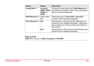 Config...SmartStation TPS1200+ 532 
Etape suivante 
CONT (F1) retourne au Menu Principal du TPS1200+. 
<Limite DOP :> 
Aucun(e), GDOP, PDOP, HDOP ou VDOP 
Si activé, la limite définie dans <DOP Maximum :> est vérifiée. Les positions GPS ne sont pas disponibles si la limite est dépassée. 
<DOP Maximum :> 
Saisie utilisateur 
Disponible sauf si <Limite DOP : Aucun(e)>. 
La valeur DOP maximale acceptable. 
<Pos 2D permis :> 
Oui 
Des positions en 2D peuvent être obtenues avec seulement trois satellites disponibles. L'altitude est fixée à celle de la dernière position dont l'altitude a été calculée. 
Non 
Des positions en 2D ne peuvent être obtenues avec seulement trois satellites disponibles. 
Champ Option Description 
 