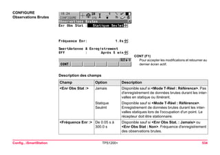 Config...SmartStation TPS1200+ 534 
CONFIGURE 
Observations Brutes 
CONT (F1) 
Pour accepter les modifications et retourner au dernier écran actif. 
Description des champsChamp 
Option 
Description 
<Enr Obs Stat :> 
Jamais 
Disponible sauf si <Mode T-Réel : Référence>. Pas d'enregistrement de données brutes durant les intervalles en statique ou itinérant. 
Statique Seulmt 
Disponible sauf si <Mode T-Réel : Référence>. Enregistrement de données brutes durant les intervalles statiques lors de l'occupation d'un point. Le récepteur doit être stationnaire. 
<Fréquence Enr :> 
De 0.05 s à 300.0 s 
Disponible sauf si <Enr Obs Stat. : Jamais> ou <Enr Obs Stat : Non>. Fréquence d'enregistrement des observations brutes.  