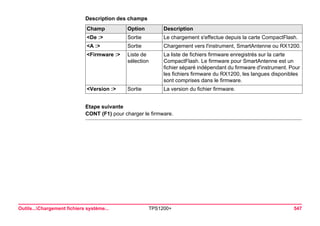 Outils...Chargement fichiers système... TPS1200+ 547 
Description des champsChamp 
Option 
Description 
<De :> 
Sortie 
Le chargement s'effectue depuis la carte CompactFlash. 
<A :> 
Sortie 
Chargement vers l'instrument, SmartAntenne ou RX1200. 
<Firmware :> 
Liste de sélection 
La liste de fichiers firmware enregistrés sur la carte CompactFlash. Le firmware pour SmartAntenne est un fichier séparé indépendant du firmware d'instrument. Pour les fichiers firmware du RX1200, les langues disponibles sont comprises dans le firmware. 
<Version :> 
Sortie 
La version du fichier firmware. 
Etape suivante 
CONT (F1) pour charger le firmware.  