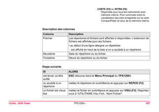 Outils...Edit Texte TPS1200+ 567 
Description des colonnesColonne 
Description 
Premier 
Les répertoires et fichiers sont affichés si disponibles. L'extension de fichiers est affichée pour les fichiers. 
 au début d'une ligne désigne un répertoire. 
.. est affiché en haut de la liste si on a accédé à un répertoire. 
Deuxième 
Date du répertoire ou du fichier. 
Troisième 
Heure du répertoire ou du fichier. 
Etape suivanteSI 
ALORS 
cet écran va être quitté 
ESC retourne dans le Menu Principal du TPS1200+. 
on accède à un répertoire 
mettez le répertoire en surbrillance et appuyez sur REPER (F2). 
un fichier est visualisé 
mettez le fichier en surbrillance et appuyez sur VISU (F3). Reportez- vous à "UTILITAIRE Visu Fich : Nom Fichier". 
CARTE (F6) ou INTRN (F6) 
Disponible pour tous les instruments avec mémoire interne. Pour commuter entre la visualisation des jobs enregistrés sur la carte CompactFlash et ceux de la mémoire interne.  