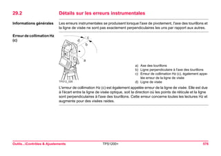 Outils...Contrôles & Ajustements TPS1200+ 576 
29.2Détails sur les erreurs instrumentales 
Informations générales 
Les erreurs instrumentales se produisent lorsque l'axe de pivotement, l'axe des tourillons et la ligne de visée ne sont pas exactement perpendiculaires les uns par rapport aux autres. 
Erreur de collimation Hz (c) 
TPS12_026abdc 
a)Axe des tourillons 
b)Ligne perpendiculaire à l'axe des tourillons 
c)Erreur de collimation Hz (c), également appelée erreur de la ligne de visée 
d)Ligne de visée 
L'erreur de collimation Hz (c) est également appelée erreur de la ligne de visée. Elle est due à l'écart entre la ligne de visée optique, soit la direction où les points de réticule et la ligne sont perpendiculaires à l'axe des tourillons. Cette erreur concerne toutes les lectures Hz et augmente pour des visées raides.  