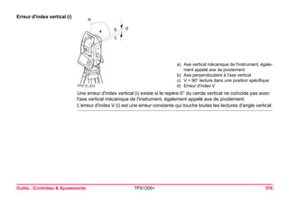 Outils...Contrôles & Ajustements TPS1200+ 578 
Erreur d'index vertical (i) 
bcdaTPS12_023 
a)Axe vertical mécanique de l'instrument, également appelé axe de pivotement 
b)Axe perpendiculaire à l'axe vertical 
c)V = 90° lecture dans une position spécifique 
d)Erreur d'index V 
Une erreur d'index vertical (i) existe si le repère 0° du cercle vertical ne coïncide pas avec l'axe vertical mécanique de l'instrument, également appelé axe de pivotement. 
L'erreur d'index V (i) est une erreur constante qui touche toutes les lectures d'angle vertical.  