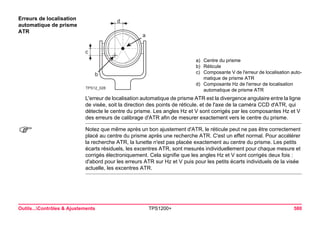 Outils...Contrôles & Ajustements TPS1200+ 580 
Erreurs de localisation automatique de prisme ATR 
TPS12_028abcd 
a)Centre du prisme 
b)Réticule 
c)Composante V de l'erreur de localisation automatique de prisme ATR 
d)Composante Hz de l'erreur de localisation automatique de prisme ATR 
L'erreur de localisation automatique de prisme ATR est la divergence angulaire entre la ligne de visée, soit la direction des points de réticule, et de l'axe de la caméra CCD d'ATR, qui détecte le centre du prisme. Les angles Hz et V sont corrigés par les composantes Hz et V des erreurs de calibrage d'ATR afin de mesurer exactement vers le centre du prisme. 
) 
Notez que même après un bon ajustement d'ATR, le réticule peut ne pas être correctement placé au centre du prisme après une recherche ATR. C'est un effet normal. Pour accélérer la recherche ATR, la lunette n'est pas placée exactement au centre du prisme. Les petits écarts résiduels, les excentres ATR, sont mesurés individuellement pour chaque mesure et corrigés électroniquement. Cela signifie que les angles Hz et V sont corrigés deux fois : d'abord pour les erreurs ATR sur Hz et V puis pour les petits écarts individuels de la visée actuelle, les excentres ATR.  