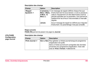 Outils...Contrôles & Ajustements TPS1200+ 586 
Description des champsChamp 
Option 
Description 
<Rappel Ajustemt :> 
2 semaines, 1 Mois, 3 Mois, 6 Mois, 12 Mois ou 
Un message de rappel s'affiche chaque fois que l'instrument est mis sous tension, si une ou plusieurs valeurs d'ajustement ont été déterminées avant la période spécifiée par ce paramètre. Ceci permet de redéterminer les erreurs instrumentales à intervalle régulier. 
Jamais 
Aucun message de rappel ne s'affiche pour réajuster l'instrument. Ce paramétrage n'est pas conseillé. 
Etape suivante 
PAGE (F6) permet de passer à la page du Journal. 
UTILITAIRE 
Configuration, 
page Journal 
Description des champsChamp 
Option 
Description 
<Fich Journal :> 
Oui ou Non 
Pour générer un fichier journal lorsque le programme d'application est quitté. 
Dans un fichier journal sont consignées des données provenant d'un programme d'application. Il est créé avec le <Fich. Format :> sélectionné.  