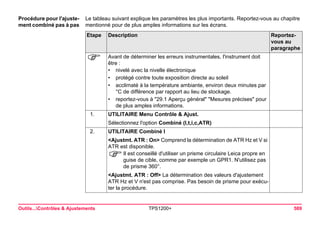 Outils...Contrôles & Ajustements TPS1200+ 589 
Procédure pour l'ajuste- 
ment combiné pas à pas 
Le tableau suivant explique les paramètres les plus importants. Reportez-vous au chapitre mentionné pour de plus amples informations sur les écrans. 
Etape Description Reportez-vous au paragraphe 
) Avant de déterminer les erreurs instrumentales, l'instrument doit 
être: 
• nivelé avec la nivelle électronique 
• protégé contre toute exposition directe au soleil 
• acclimaté à la température ambiante, environ deux minutes par 
°C de différence par rapport au lieu de stockage. 
• reportez-vous à "29.1 Aperçu général" "Mesures précises" pour de plus amples informations. 
1. UTILITAIRE Menu Contrôle & Ajust. 
Sélectionnez l'option Combiné (l,t,i,c,ATR) 
2. UTILITAIRE Combiné I 
<Ajustmt. ATR : On> Comprend la détermination de ATR Hz et V si 
ATR est disponible. )Il est conseillé d'utiliser un prisme circulaire Leica propre en 
guise de cible, comme par exemple un GPR1. N'utilisez pas 
de prisme 360°. 
<Ajustmt. ATR : Off> La détermination des valeurs d'ajustement 
ATR Hz et V n'est pas comprise. Pas besoin de prisme pour exécu- 
ter la procédure.  