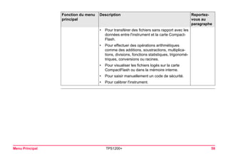 Menu Principal TPS1200+ 59 
•Pour transférer des fichiers sans rapport avec les données entre l'instrument et la carte CompactFlash. 
•Pour effectuer des opérations arithmétiques comme des additions, soustractions, multiplications, divisions, fonctions statistiques, trigonométriques, conversions ou racines. 
•Pour visualiser les fichiers logés sur la carte CompactFlash ou dans la mémoire interne. 
•Pour saisir manuellement un code de sécurité. 
•Pour calibrer l'instrument. 
Fonction du menu 
principal 
Description Reportez-vous 
au 
paragraphe 
 