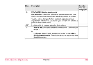 Outils...Contrôles & Ajustements TPS1200+ 592 
6. 
UTILITAIRE Précision ajustements 
<Nb. Mesures :> Affiche le nombre de mesures effectuées. Une action comprend une mesure dans les deux positions de lunette. 
Tous les autres champs affichent les écarts-types des erreurs d'ajustement déterminées. Les écarts-types peuvent être calculés à partir de la deuxième action. 
) 
Il est conseillé de mesurer au moins deux actions. 
7. 
MESUR (F5) s'il faut ajouter de nouvelles actions. Continuez par l'étape 2. 
ou 
CONT (F1) pour accepter les mesures et aller à UTILITAIRE Résultats ajustements. Plus aucune action ne pourra être ajoutée ultérieurement. 
Etape Description Reportez-vous 
au 
paragraphe 
 