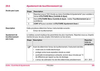 Outils...Contrôles & Ajustements TPS1200+ 595 
29.6Ajustement de tourillonnement (a) 
Accès pas à pasEtape 
Description 
1. 
Reportez-vous à "29.3 Accés au menu Contrôles & Ajustements" pour accéder à l'écran UTILITAIRE Menu Contrôle & Ajust. 
2. 
Dans UTILITAIRE Menu Contrôle & Ajust., mettez Tourillonnement (a) en surbrillance. 
3. 
CONT (F1) pour accéder à UTILITAIRE Ajustement Axes I. 
Description 
Cette procédure détermine l'erreur instrumentale suivante : 
a 
Erreur de tourillonnement 
Ajustement de tourillonnement 
pas à pas 
Le tableau suivant explique les paramètres les plus importants. Reportez-vous au chapitre mentionné pour de plus amples informations sur les écrans. Etape 
Description 
Reportez- vous au paragraphe 
) 
Avant de déterminer l'erreur de tourillonnement, l'instrument doit être : 
•nivelé avec la nivelle électronique 
•protégé contre toute exposition directe au soleil 
•acclimaté à la température ambiante, environ deux minutes par °C de différence par rapport au lieu de stockage. 
•L'erreur de collimation Hz doit être déterminée précédemment. 
29.1, 29.5  
