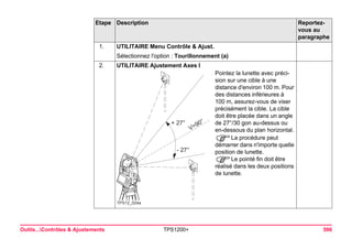 Outils...Contrôles & Ajustements TPS1200+ 596 
1. 
UTILITAIRE Menu Contrôle & Ajust. 
Sélectionnez l'option : Tourillonnement (a) 
2. 
UTILITAIRE Ajustement Axes I 
TPS12_024a V=90° + 27° - 27° Pointez la lunette avec précision sur une cible à une distance d'environ 100 m. Pour des distances inférieures à 100 m, assurez-vous de viser précisément la cible. La cible doit être placée dans un angle de 27°/30 gon au-dessus ou en-dessous du plan horizontal. 
)La procédure peut démarrer dans n'importe quelle position de lunette. 
)Le pointé fin doit être réalisé dans les deux positions de lunette. 
Etape Description Reportez-vous 
au 
paragraphe 
 