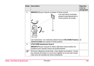 Outils...Contrôles & Ajustements TPS1200+ 597 
3. 
MESUR (F1) pour mesurer et passer à l'écran suivant. 
TPS12_025180° 180° Les instruments motorisés passent automatiquement à l'autre position de lunette. 
Les instruments non motorisés utilisent l'écran UTILITAIRE Positionnement lunette pour passer à l'autre position. 
32 
4. 
UTILITAIRE Ajustement Axes II 
MESUR (F1) pour mesurer la même cible dans l'autre position de lunette et pour calculer l'erreur de tourillonnement. 
) 
SI l'erreur dépasse la limite fixée, il faut répéter la procédure. Toutes les mesures de l'action en cours sont rejetées et ne sont pas moyennées avec les résultats de l'action précédente. 
Etape Description Reportez-vous 
au 
paragraphe 
 