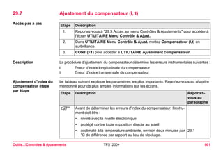 Outils...Contrôles & Ajustements TPS1200+ 601 
29.7Ajustement du compensateur (l, t) 
Accès pas à pasEtape 
Description 
1. 
Reportez-vous à "29.3 Accés au menu Contrôles & Ajustements" pour accéder à l'écran UTILITAIRE Menu Contrôle & Ajust. 
2. 
Dans UTILITAIRE Menu Contrôle & Ajust. mettez Compensateur (l,t) en surbrillance. 
3. 
CONT (F1) pour accéder à UTILITAIRE Ajustement compensateur. 
Description 
La procédure d'ajustement du compensateur détermine les erreurs instrumentales suivantes : 
l 
Erreur d'index longitudinale du compensateur 
t 
Erreur d'index transversale du compensateur 
Ajustement d'index du compensateur étape par étape 
Le tableau suivant explique les paramètres les plus importants. Reportez-vous au chapitre mentionné pour de plus amples informations sur les écrans. Etape 
Description 
Reportez- vous au paragraphe 
) 
Avant de déterminer les erreurs d'index du compensateur, l'instrument doit être : 
•nivelé avec la nivelle électronique 
•protégé contre toute exposition directe au soleil 
•acclimaté à la température ambiante, environ deux minutes par °C de différence par rapport au lieu de stockage. 
29.1  