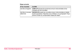 Outils...Contrôles & Ajustements TPS1200+ 605 
Etape suivanteSI les résultats 
ALORS 
doit être enregistré 
CONT (F1) écrase les anciennes erreurs instrumentales et les remplace par les nouvelles. 
doit être à nouveau déterminé 
ENCOR (F2) rejette les nouvelles erreurs instrumentales et répète toute la procédure. Reportez-vous à l'étape 2. du paragraphe "Ajustement d'index du compensateur étape par étape".  