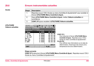 Outils...Contrôles & Ajustements TPS1200+ 606 
29.8Erreurs instrumentales actuelles 
AccèsEtape 
Description 
1. 
Reportez-vous à "29.3 Accés au menu Contrôles & Ajustements" pour accéder à l'écran UTILITAIRE Menu Contrôle & Ajust. 
2. 
Dans UTILITAIRE Menu Contrôle & Ajust. mettez Valeurs actuelles en surbrillance. 
3. 
CONT (F1) pour accéder à UTILITAIRE Valeurs actuelles. 
UTILITAIRE 
Valeurs actuelles 
CONT (F1) 
Pour retourner à l'écran UTILITAIRE Menu Contrôle & Ajust.. Reportez-vous à "29.3 Accés au menu Contrôles & Ajustements". 
PLUS (F5) 
Pour afficher des informations sur la date de détermination, l'écart-type des erreurs et la température lors de la détermination. 
Etape suivante 
CONT (F1) retourne à l'écran UTILITAIRE Menu Contrôle & Ajust.. Reportez-vous à "29.3 Accés au menu Contrôles & Ajustements".  