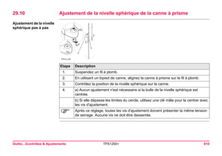 Outils...Contrôles & Ajustements TPS1200+ 610 
29.10Ajustement de la nivelle sphérique de la canne à prisme 
Ajustement de la nivelle sphérique pas à pas 
TPS12_232124b4aEtape 
Description 
1. 
Suspendez un fil à plomb. 
2. 
En utilisant un bipied de canne, alignez la canne à prisme sur le fil à plomb. 
3. 
Contrôlez la position de la nivelle sphérique sur la canne. 
4. 
a) Aucun ajustement n'est nécessaire si la bulle de la nivelle sphérique est centrée. 
b) Si elle dépasse les limites du cercle, utilisez une clé mâle pour la centrer avec les vis d'ajustement. 
) 
Après ce réglage, toutes les vis d'ajustement doivent présenter la même tension de serrage. Aucune vis ne doit être desserrée.  