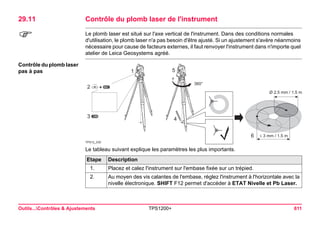 Outils...Contrôles & Ajustements TPS1200+ 611 
29.11Contrôle du plomb laser de l'instrument 
) 
Le plomb laser est situé sur l'axe vertical de l'instrument. Dans des conditions normales d'utilisation, le plomb laser n'a pas besoin d'être ajusté. Si un ajustement s'avère néanmoins nécessaire pour cause de facteurs externes, il faut renvoyer l'instrument dans n'importe quel atelier de Leica Geosystems agréé. 
Contrôle du plomb laser pas à pas 
456360° ≤ 3 mm / 1.5 mØ 2.5 mm / 1.5 mTPS12_035231F12SHIFTF6 
Le tableau suivant explique les paramètres les plus importants. Etape 
Description 
1. 
Placez et calez l'instrument sur l'embase fixée sur un trépied. 
2. 
Au moyen des vis calantes de l'embase, réglez l'instrument à l'horizontale avec la nivelle électronique. SHIFT F12 permet d'accéder à ETAT Nivelle et Pb Laser.  