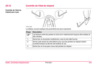 Outils...Contrôles & Ajustements TPS1200+ 613 
29.12Contrôle de l'état du trépied 
Contrôle de l'état du trépied pas à pas 
TPS12_029123 
Le tableau suivant explique les paramètres les plus importants. Etape 
Description 
) 
Les liaisons entre les parties en bois et en métal doivent toujours être solides et bien serrées. 
1. 
Serrez les vis de jambe modérément, avec la clé mâle fournie. 
2. 
Serrez juste assez les articulations pour que les jambes du trépied restent ouvertes lorsque ce dernier est soulevé du sol. 
3. 
Serrez les vis à six-pans creux des jambes du trépied.  