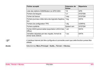 Outils...Terrain -> Bureau TPS1200+ 615 
) 
L'interface Internet doit être configurée et connectée avant que cette fonction puisse être utilisée. 
Accès 
Sélectionnez Menu Principal : Outils...Terrain -> Bureau. 
Liste des stations GSM/Modem du GPS1200+ 
*.fil 
GPS 
Fichiers de langues 
*.s* 
SYSTEM 
Fichier de licence 
*.key 
SYSTEM 
Fichiers journaux créés dans des logiciels d'application 
*.log 
DATA 
Fichiers de configuration TPS 
*.xfg 
CONFIG 
Fichiers système 
System.ram 
SYSTEM 
Fichier ASCII personnalisé (exportation LEICA Geo Office) 
*.cst 
DATA 
Variables séparées par des virgules, format de fichier texte (ASCII) 
*.csv 
DATA 
Fichier accepté Extension de 
fichier 
Répertoire 
 