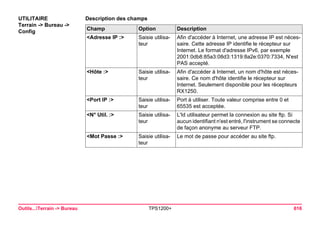 Outils...Terrain -> Bureau TPS1200+ 616 
UTILITAIRE 
Terrain -> Bureau -> Config 
Description des champsChamp 
Option 
Description 
<Adresse IP :> 
Saisie utilisateur 
Afin d'accéder à Internet, une adresse IP est nécessaire. Cette adresse IP identifie le récepteur sur Internet. Le format d'adresse IPv6, par exemple 2001:0db8:85a3:08d3:1319:8a2e:0370:7334, N'est PAS accepté. 
<Hôte :> 
Saisie utilisateur 
Afin d'accéder à Internet, un nom d'hôte est nécessaire. Ce nom d'hôte identifie le récepteur sur Internet. Seulement disponible pour les récepteurs RX1250. 
<Port IP :> 
Saisie utilisateur 
Port à utiliser. Toute valeur comprise entre 0 et 65535 est acceptée. 
<N° Util. :> 
Saisie utilisateur 
L'Id utilisateur permet la connexion au site ftp. Si aucun identifiant n'est entré, l'instrument se connecte de façon anonyme au serveur FTP. 
<Mot Passe :> 
Saisie utilisateur 
Le mot de passe pour accéder au site ftp.  