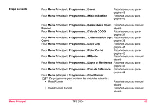 Menu Principal TPS1200+ 63 
Etape suivante 
Pour Menu Principal : Programmes...Lever 
Reportez-vous au paragraphe 48 
Pour Menu Principal : Programmes...Mise en Station 
Reportez-vous au paragraphe 46 
Pour Menu Principal : Programmes...Saisie d'Axe Road Runner 
Reportez-vous au manuel séparé 
Pour Menu Principal : Programmes...Calculs COGO 
Reportez-vous au paragraphe 37 
Pour Menu Principal : Programmes... Détermination Syst Coord 
Reportez-vous au paragraphe 38 
Pour Menu Principal : Programmes...Levé GPS 
Reportez-vous au paragraphe 41 
Pour Menu Principal : Programmes...Point Caché 
Reportez-vous au paragraphe 42 
Pour Menu Principal : Programmes...MGuide 
Reportez-vous au manuel séparé 
Pour Menu Principal : Programmes...Ligne de Référence 
Reportez-vous au paragraphe 43 
Pour Menu Principal : Programmes...Plan de Référence 
Reportez-vous au paragraphe 44 
Pour Menu principal : Programmes...RoadRunner 
)Ce programme peut contenir les modules suivants : 
•RoadRunner 
Reportez-vous au manuel séparé 
•RoadRunner Tunnel 
Reportez-vous au manuel séparé  