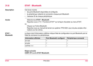 ETAT TPS1200+ 632 
31.6ETAT : Bluetooth 
Description 
Cet écran montre 
•les ports Bluetooth disponibles et configurés 
•le périphérique rattaché et connecté à chaque port Bluetooth 
•l'adresse ID de chaque périphérique 
Accès 
Sélectionnez ETAT : Bluetooth. 
Reportez-vous à "31.1 Fonctions ETAT" sur la façon d'accéder au menu ETAT. 
ou 
Cliquez sur l'icône Bluetooth. 
Reportez-vous au manuel de terrain du système TPS1200+ pour de plus amples informations sur les icônes. 
ETAT : 
Bluetooth 
La façon dont l'information s'affiche indique l'état de configuration du port Bluetooth port et l'état de connexion du périphérique. Information affichée 
Port Bluetooth configuré 
Périphérique connecté 
en noir 
9 
9 
en gris 
9 
- 
comme ----- 
- 
- 
Etape suivante 
CONT (F1) quitte ETAT Bluetooth.  