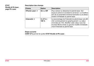 ETAT TPS1200+ 635 
ETAT 
Nivelle & Pb laser, 
page Pb Laser 
Description des champsChamp 
Option 
Description 
<Plomb Laser :> 
On ou Off 
Pour activer ou désactiver le plomb laser. Est toujours activé en accédant à cet écran. La modification de ce paramètre entraîne l'activation ou la désactivation immédiate du plomb laser. 
<Intensité :> 
De 0 % à 100 % 
Le pourcentage de l'intensité du plomb laser est affiché numériquement et graphiquement. La valeur minimale est 10%. Modifier cette valeur avec les touches flèche droite ou gauche modifie immédiatement l'intensité du plomb laser. 
Etape suivante 
CONT (F1) permet de quitter ETAT Nivelle et Pb Laser.  