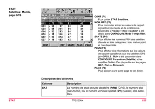ETAT TPS1200+ 637 
ETAT 
Satellites: Mobile, 
page GPS 
CONT (F1) 
Pour quitter ETAT Satellites. 
MOB /REF (F3) 
Pour commuter entrer les valeurs de rapport signal/bruit du mobile et de la référence. 
Disponible si <Mode T-Réel : Mobile> a été choisi dans CONFIGURE Mode Temps Réel. 
SANTE (F4) 
Pour afficher les numéros PRN des satellites classés en trois catégories : bon, mal en point et non disponible. 
PLUS (F5) 
Pour afficher des informations sur les valeurs de rapport signal/bruit pour les satellites GPS (si <GPS L5 : Oui> a été paramétré dans CONFIGURE Paramètres Satellite) et les satellites Galileo. Pas disponible sur les pages GLO, Ciel ou Almanach. 
PAGE (F6) 
Pour passer à une autre page de cet écran. 
Description des colonnesColonne 
Description 
SAT 
Le numéro de bruit pseudo-aléatoire (PRN) (GPS), le numéro slot (GLONASS) ou le numéro véhicule spatial (SV) (Galileo) des satellites.  