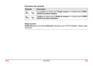 ETAT TPS1200+ 640 
Description des symbolesSymbole 
Description 
Les satellites au-dessus de l'<Angle coupure :> configuré dans CONFIGURE Paramètres Satellite. 
Satellites en dessous de l'<Angle de coupure :> configuré dans CONFIGURE Paramètres Satellites. 
Etape suivante 
PAGE (F6) passe à la fenêtre Almanach. Reportez-vous à "ETAT Satellites : Mobile, page Almanach".  