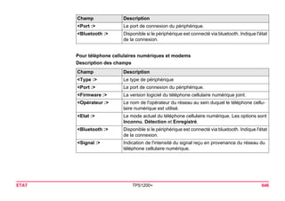 ETAT TPS1200+ 646 
Pour téléphone cellulaires numériques et modems 
Description des champsChamp 
Description 
<Type :> 
Le type de périphérique 
<Port :> 
Le port de connexion du périphérique. 
<Firmware :> 
La version logiciel du téléphone cellulaire numérique joint. 
<Opérateur :> 
Le nom de l'opérateur du réseau au sein duquel le téléphone cellulaire numérique est utilisé. 
<Etat :> 
Le mode actuel du téléphone cellulaire numérique. Les options sont Inconnu, Détection et Enregistré. 
<Bluetooth :> 
Disponible si le périphérique est connecté via bluetooth. Indique l'état de la connexion. 
<Signal :> 
Indication de l'intensité du signal reçu en provenance du réseau du téléphone cellulaire numérique. 
<Port :> 
Le port de connexion du périphérique. 
<Bluetooth :> 
Disponible si le périphérique est connecté via bluetooth. Indique l'état de la connexion. 
Champ Description 
 