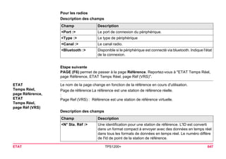 ETAT TPS1200+ 647 
Pour les radios 
Description des champsChamp 
Description 
<Port :> 
Le port de connexion du périphérique. 
<Type :> 
Le type de périphérique 
<Canal :> 
Le canal radio. 
<Bluetooth :> 
Disponible si le périphérique est connecté via bluetooth. Indique l'état de la connexion. 
Etape suivante 
PAGE (F6) permet de passer à la page Référence. Reportez-vous à "ETAT Temps Réel, page Référence, ETAT Temps Réel, page Réf (VRS)". 
ETAT 
Temps Réel, 
page Référence, 
ETAT 
Temps Réel, 
page Réf (VRS) 
Le nom de la page change en fonction de la référence en cours d'utilisation. 
Page de référence : 
La référence est une station de référence réelle. 
Page Ref (VRS) : 
Référence est une station de référence virtuelle. 
Description des champsChamp 
Description 
<N° Sta. Réf :> 
Une identification pour une station de référence. L'ID est converti dans un format compact à envoyer avec des données en temps réel dans tous les formats de données en temps réel. Le numéro diffère de l'Id de point de la station de référence.  