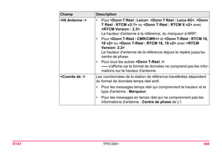 ETAT TPS1200+ 648 
<Ht Antenne :> 
•Pour <Donn T Réel : Leica>, <Donn T Réel : Leica 4G>, <Donn T Réel : RTCM v3.1> ou <Donn T Réel : RTCM X v2> avec <RTCM Version : 2.3>: 
La hauteur d'antenne à la référence, du marqueur à MRP. 
•Pour <Donn T-Réel : CMR/CMR+> et <Donn T-Réel : RTCM 18, 19 v2> ou <Donn T-Réel : RTCM 18, 19 v2> avec <RTCM Version: 2.2> 
La hauteur d'antenne de la référence depuis le repère jusqu'au centre de phase. 
•Pour tous les autres <Donn T-Réel :>: 
----- s'affiche car le format de données ne comprend pas les informations sur la hauteur d'antenne. 
<Coords de :> 
Les coordonnées de la station de référence transférées dépendent du format de données temps réel actif. 
•Pour les messages temps réel qui comprennent la hauteur et le type d'antenne : Marqueur. 
•Pour les messages en temps réel qui ne comprennent pas les informations d'antenne : Centre de phase de L1. 
Champ Description 
 