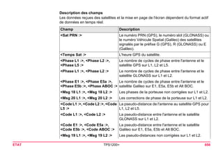 ETAT TPS1200+ 650 
Description des champs 
Les données reçues des satellites et la mise en page de l'écran dépendent du format actif de données en temps réel. Champ 
Description 
<Sat PRN :> 
Le numéro PRN (GPS), le numéro slot (GLONASS) ou le numéro Véhicule Spatial (Galileo) des satellites signalés par le préfixe G (GPS), R (GLONASS) ou E (Galileo). 
<Temps Sat :> 
L'heure GPS du satellite. 
<Phase L1 :>, <Phase L2 :>, <Phase L5 :> 
Le nombre de cycles de phase entre l'antenne et le satellite GPS sur L1, L2 et L5. 
<Phase L1 :>, <Phase L2 :> 
Le nombre de cycles de phase entre l'antenne et le satellite GLONASS sur L1 et L2. 
<Phase E1 :>, <Phase E5a :>, <Phase E5b :>, <Phase ABOC :> 
Le nombre de cycles de phase entre l'antenne et le satellite Galileo sur E1, E5a, E5b et Alt BOC. 
<Msg 18 L1 :>, <Msg 18 L2 :> 
Les phases de la porteuse non corrigées sur L1 et L2. 
<Msg 20 L1 :>, <Msg 20 L2 :> 
Les corrections de phase de la porteuse sur L1 et L2. 
<Code L1 :>, <Code L2 :>, <Code L5 :> 
La pseudo-distance de l'antenne au satellite GPS pour L1, L2 et L5. 
<Code L1 :>, <Code L2 :> 
La pseudo-distance entre l'antenne et le satellite GLONASS sur L1 et L2. 
<Code E1 :>, <Code E5a :>, <Code E5b :>, <Code ABOC :> 
La pseudo-distance entre l'antenne et le satellite Galileo sur E1, E5a, E5b et Alt BOC. 
<Msg 19 L1 :>, <Msg 19 L2 :> 
Les pseudo-distances non corrigées sur L1 et L2.  