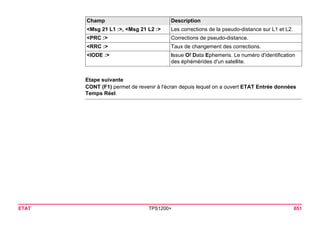 ETAT TPS1200+ 651 
Etape suivante 
CONT (F1) permet de revenir à l'écran depuis lequel on a ouvert ETAT Entrée données Temps Réel. 
<Msg 21 L1 :>, <Msg 21 L2 :> 
Les corrections de la pseudo-distance sur L1 et L2. 
<PRC :> 
Corrections de pseudo-distance. 
<RRC :> 
Taux de changement des corrections. 
<IODE :> 
Issue Of Data Ephemeris. Le numéro d'identification des éphémérides d'un satellite. 
Champ Description 
 
