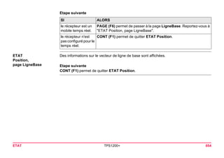 ETAT TPS1200+ 654 
Etape suivanteSI 
ALORS 
le récepteur est un mobile temps réel. 
PAGE (F6) permet de passer à la page LigneBase. Reportez-vous à "ETAT Position, page LigneBase". 
le récepteur n'est pas configuré pour le temps réel. 
CONT (F1) permet de quitter ETAT Position. 
ETAT 
Position, 
page LigneBase 
Des informations sur le vecteur de ligne de base sont affichées. 
Etape suivante 
CONT (F1) permet de quitter ETAT Position.  