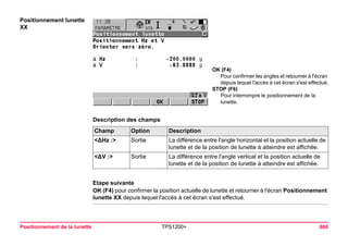 Positionnement de la lunette TPS1200+ 660 
Positionnement lunette XX 
OK (F4) 
Pour confirmer les angles et retourner à l'écran depuis lequel l'accès à cet écran s'est effectué. 
STOP (F6) 
Pour interrompre le positionnement de la lunette. 
Description des champsChamp 
Option 
Description 
<ΔHz :> 
Sortie 
La différence entre l'angle horizontal et la position actuelle de lunette et de la position de lunette à atteindre est affichée. 
<ΔV :> 
Sortie 
La différence entre l'angle vertical et la position actuelle de lunette et de la position de lunette à atteindre est affichée. 
Etape suivante 
OK (F4) pour confirmer la position actuelle de lunette et retourner à l'écran Positionnement lunette XX depuis lequel l'accès à cet écran s'est effectué.  