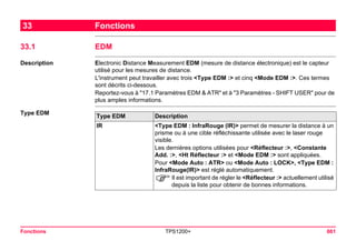 Fonctions TPS1200+ 661 
33Fonctions 
33.1EDM 
Description 
Electronic Distance Measurement EDM (mesure de distance électronique) est le capteur utilisé pour les mesures de distance. 
L'instrument peut travailler avec trois <Type EDM :> et cinq <Mode EDM :>. Ces termes sont décrits ci-dessous. 
Reportez-vous à "17.1 Paramètres EDM & ATR" et à "3 Paramètres - SHIFT USER" pour de plus amples informations. 
Type EDMType EDM 
Description 
IR 
<Type EDM : InfraRouge (IR)> permet de mesurer la distance à un prisme ou à une cible réfléchissante utilisée avec le laser rouge visible. 
Les dernières options utilisées pour <Réflecteur :>, <Constante Add. :>, <Ht Réflecteur :> et <Mode EDM :> sont appliquées. 
Pour <Mode Auto : ATR> ou <Mode Auto : LOCK>, <Type EDM : InfraRouge(IR)> est réglé automatiquement. 
)Il est important de régler le <Réflecteur :> actuellement utilisé depuis la liste pour obtenir de bonnes informations.  