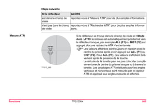 Fonctions TPS1200+ 665 
Etape suivanteSI le réflecteur 
ALORS 
est dans le champ de visée 
reportez-vous à "Mesure ATR" pour de plus amples informations. 
n'est pas dans le champ de visée 
reportez-vous à "Recherche ATR" pour de plus amples informations. 
Mesure ATR 
TPS12_080 
Si le réflecteur se trouve dans le champ de visée et <Mode Auto : ATR> le réticule est automatiquement positionné vers le réflecteur lorsque, par exemple ALL (F1) ou DIST (F2) est appuyé. Aucune recherche ATR n'est entamée. 
)Les valeurs affichées sont toujours en rapport avec le centre du prisme après avoir appuyé sur ALL (F1) ou DIST (F2). Pour ALL (F1), ces valeurs s'affichent brièvement après la pression de la touche. 
Le réticule de la lunette peut ne pas coïncider complètement avec le centre du prisme lorsque vu à travers la lunette. Les décalages ATR résiduels pour les angles verticaux et horizontaux sont mesurés par le capteur ATR et appliqué aux angles mesurés et affichés.  