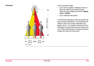 Fonctions TPS1200+ 675 
Fonctions 
TPS12_0066 m(20 ft) 6 m(20 ft) 100 m (300 ft) 
L'EGL peut être utilisé 
•pour aider à guider le réflecteur dans la ligne de visée de la lunette lorsque l'instrument est télécommandé et <Mode Auto : LOCK>. 
•pour implanter des points 
L'instrument émet deux cônes de lumière de deux couleurs différentes. A une distance de cible de 100 m les cônes présentent une largeur de 6 m. Un secteur d'environ 30 mm de largeur est créé entre les deux cônes lumineux. Dans cette position, le prisme est dans la ligne de visée de l'instrument.  