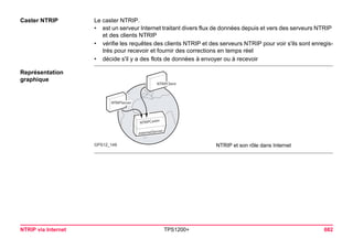 NTRIP via Internet TPS1200+ 682 
Caster NTRIP 
Le caster NTRIP. 
•est un serveur Internet traitant divers flux de données depuis et vers des serveurs NTRIP et des clients NTRIP 
•vérifie les requêtes des clients NTRIP et des serveurs NTRIP pour voir s'ils sont enregistrés pour recevoir et fournir des corrections en temps réel 
•décide s'il y a des flots de données à envoyer ou à recevoir 
Représentation graphique 
NTRiPCasterInternetServer GPS12_149NTRiPClientNTRiPServer 
NTRIP et son rôle dans Internet  
