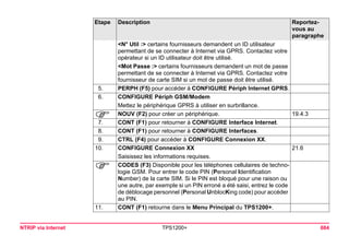 NTRIP via Internet TPS1200+ 684 
<N° Util :> certains fournisseurs demandent un ID utilisateur permettant de se connecter à Internet via GPRS. Contactez votre opérateur si un ID utilisateur doit être utilisé. 
<Mot Passe :> certains fournisseurs demandent un mot de passe permettant de se connecter à Internet via GPRS. Contactez votre fournisseur de carte SIM si un mot de passe doit être utilisé. 
5. 
PERPH (F5) pour accéder à CONFIGURE Périph Internet GPRS. 
6. 
CONFIGURE Périph GSM/Modem 
Mettez le périphérique GPRS à utiliser en surbrillance. 
) 
NOUV (F2) pour créer un périphérique. 
19.4.3 
7. 
CONT (F1) pour retourner à CONFIGURE Interface Internet. 
8. 
CONT (F1) pour retourner à CONFIGURE Interfaces. 
9. 
CTRL (F4) pour accéder à CONFIGURE Connexion XX. 
10. 
CONFIGURE Connexion XX 
21.6 
Saisissez les informations requises. 
) 
CODES (F3) Disponible pour les téléphones cellulaires de technologie GSM. Pour entrer le code PIN (Personal Identification Number) de la carte SIM. Si le PIN est bloqué pour une raison ou une autre, par exemple si un PIN erroné a été saisi, entrez le code de déblocage personnel (Personal UnblocKing code) pour accéder au PIN. 
11. 
CONT (F1) retourne dans le Menu Principal du TPS1200+. 
Etape Description Reportez-vous 
au 
paragraphe 
 