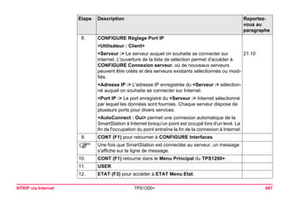 NTRIP via Internet TPS1200+ 687 
8. 
CONFIGURE Réglage Port IP 
<Utilisateur : Client> 
<Serveur :> Le serveur auquel on souhaite se connecter sur Internet. L'ouverture de la liste de sélection permet d'accéder à CONFIGURE Connexion serveur, où de nouveaux serveurs peuvent être créés et des serveurs existants sélectionnés ou modifiés. 
21.10 
<Adresse IP :> L'adresse IP enregistrée du <Serveur :> sélectionné auquel on souhaite se connecter sur Internet. 
<Port IP :> Le port enregistré du <Serveur :> Internet sélectionné par lequel les données sont fournies. Chaque serveur dispose de plusieurs ports pour divers services. 
<AutoConnect : Oui> permet une connexion automatique de la SmartStation à Internet lorsqu'un point est occupé lors d'un levé. La fin de l'occupation du point entraîne la fin de la connexion à Internet. 
9. 
CONT (F1) pour retourner à CONFIGURE Interfaces. 
) 
Une fois que SmartStation est connectée au serveur, un message s'affiche sur la ligne de message. 
10. 
CONT (F1) retourne dans le Menu Principal du TPS1200+. 
11. 
USER 
12. 
ETAT (F3) pour accéder à ETAT Menu Etat. 
Etape Description Reportez-vous 
au 
paragraphe 
 