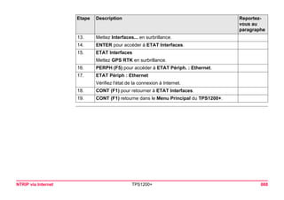 NTRIP via Internet TPS1200+ 688 
13. 
Mettez Interfaces... en surbrillance. 
14. 
ENTER pour accéder à ETAT Interfaces. 
15. 
ETAT Interfaces 
Mettez GPS RTK en surbrillance. 
16. 
PERPH (F5) pour accéder à ETAT Périph. : Ethernet. 
17. 
ETAT Périph : Ethernet 
Vérifiez l'état de la connexion à Internet. 
18. 
CONT (F1) pour retourner à ETAT Interfaces. 
19. 
CONT (F1) retourne dans le Menu Principal du TPS1200+. 
Etape Description Reportez-vous 
au 
paragraphe 
 