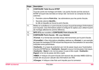 NTRIP via Internet TPS1200+ 690 
10. 
CONFIGURE Table Source NTRIP 
Tous les points de montage sont listés. Les points d'accès sont les serveurs NTRIP envoyant des données en temps réel. Cet écran se compose de deux colonnes : 
•Première colonne Point d'ac : les abréviations pour les points d'accès. 
•Seconde colonne Identific. : 
la ville en laquelle se trouve le point d'accès. 
11. 
Mettez en surbrillance un point d'accès à propos duquel davantage d'informations sont requises. Ces informations aident à configurer le capteur pour utiliser le point de montage sélectionné comme référence. 
12. 
INFO (F3) pour accéder à CONFIGURE Point d'accès XX. 
13. 
CONFIGURE Point d'accès : XX, page Général. 
<Format :> Le format des données temps réel transmises par le point d'accès. 
<FormatDet :> Des informations détaillées relatives au <Format :>, par exemple les types de messages RTCM incluant les fréquences d'actualisation en secondes indiquées entre parenthèses. 
<Authentic :> Le type de protection par mot de passe requis pour l'autorisation d'accès à NTRIPServer. <Authentic : Aucun> si aucun mot de passe n'est requis. <Authentic : Basic> si le mot de passe n'a pas à être crypté. <Authentic : Digest> si le mot de passe doit être crypté. 
<NMEA :> Indique si le point d'accès doit recevoir des données NMEA GGA du mobile afin de pouvoir calculer des informations de VRS. 
<Charges :> Indique si des frais sont imputés pour la connexion. 
Etape Description 
 