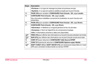 NTRIP via Internet TPS1200+ 691 
<Porteuse :> Le type de message de phase de porteuse envoyé. 
<Système :> Le type de système satellite accepté par le point d'accès. 
14. 
PAGE (F6) pour accéder à CONFIGURE Point d'accès : XX, page Localis.. 
15. 
CONFIGURE Point d'accès : XX, page Localis. 
Des informations détaillées concernant la localisation du point d'accès sont présentées. 
16. 
PAGE (F6) pour accéder à CONFIGURE Point d'accès : XX, page Divers. 
17. 
CONFIGURE Point d'accès : XX, page Divers 
<Générateur :> Matériel ou le logiciel générant le flux de données. 
<Compress :> Nom de l'algorithme de compression/cryptage. 
<Info :> Informations diverses si elles sont disponibles. 
) 
PREC (F2) pour afficher des informations sur le point d'accès précédent de la liste. 
) 
SUIV (F3) pour afficher des informations sur le point d'accès suivant de la liste. 
18. 
CONT (F1) pour retourner à CONFIGURE Table Source NTRIP. 
19. 
CONT (F1) permet de retourner à CONFIGURE Options suppl. Mobile. 
) 
SHIFT CONCT (F3) et SHIFT DECNT (F3) sont dorénavant disponibles en mode GPS pour connecter et déconnecter du serveur NTRIP. 
Etape Description 
 