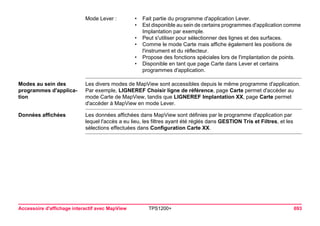 Accessoire d'affichage interactif avec MapView TPS1200+ 693 
Modes au sein des programmes d'application 
Les divers modes de MapView sont accessibles depuis le même programme d'application. Par exemple, LIGNEREF Choisir ligne de référence, page Carte permet d'accéder au mode Carte de MapView, tandis que LIGNEREF Implantation XX, page Carte permet d'accéder à MapView en mode Lever. 
Données affichées 
Les données affichées dans MapView sont définies par le programme d'application par lequel l'accès a eu lieu, les filtres ayant été réglés dans GESTION Tris et Filtres, et les sélections effectuées dans Configuration Carte XX. 
Mode Lever : 
•Fait partie du programme d'application Lever. 
•Est disponible au sein de certains programmes d'application comme Implantation par exemple. 
•Peut s'utiliser pour sélectionner des lignes et des surfaces. 
•Comme le mode Carte mais affiche également les positions de l'instrument et du réflecteur. 
•Propose des fonctions spéciales lors de l'implantation de points. 
•Disponible en tant que page Carte dans Lever et certains programmes d'application.  