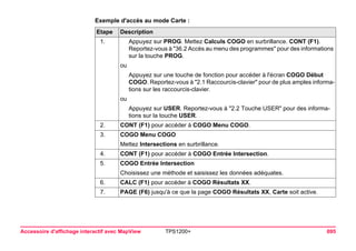 Accessoire d'affichage interactif avec MapView TPS1200+ 695 
Exemple d'accès au mode Carte : Etape 
Description 
1. 
Appuyez sur PROG. Mettez Calculs COGO en surbrillance. CONT (F1). Reportez-vous à "36.2 Accès au menu des programmes" pour des informations sur la touche PROG. 
ou 
Appuyez sur une touche de fonction pour accéder à l'écran COGO Début COGO. Reportez-vous à "2.1 Raccourcis-clavier" pour de plus amples informations sur les raccourcis-clavier. 
ou 
Appuyez sur USER. Reportez-vous à "2.2 Touche USER" pour des informations sur la touche USER. 
2. 
CONT (F1) pour accéder à COGO Menu COGO. 
3. 
COGO Menu COGO 
Mettez Intersections en surbrillance. 
4. 
CONT (F1) pour accéder à COGO Entrée Intersection. 
5. 
COGO Entrée Intersection 
Choisissez une méthode et saisissez les données adéquates. 
6. 
CALC (F1) pour accéder à COGO Résultats XX. 
7. 
PAGE (F6) jusqu'à ce que la page COGO Résultats XX, Carte soit active.  