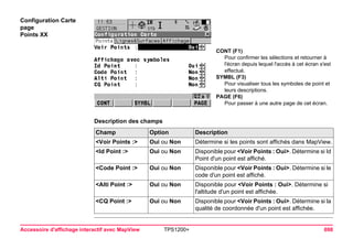 Accessoire d'affichage interactif avec MapView TPS1200+ 698 
Configuration Carte 
page 
Points XX 
CONT (F1) 
Pour confirmer les sélections et retourner à l'écran depuis lequel l'accès à cet écran s'est effectué. 
SYMBL (F3) 
Pour visualiser tous les symboles de point et leurs descriptions. 
PAGE (F6) 
Pour passer à une autre page de cet écran. 
Description des champsChamp 
Option 
Description 
<Voir Points :> 
Oui ou Non 
Détermine si les points sont affichés dans MapView. 
<Id Point :> 
Oui ou Non 
Disponible pour <Voir Points : Oui>. Détermine si Id Point d'un point est affiché. 
<Code Point :> 
Oui ou Non 
Disponible pour <Voir Points : Oui>. Détermine si le code d'un point est affiché. 
<Alti Point :> 
Oui ou Non 
Disponible pour <Voir Points : Oui>. Détermine si l'altitude d'un point est affichée. 
<CQ Point :> 
Oui ou Non 
Disponible pour <Voir Points : Oui>. Détermine si la qualité de coordonnée d'un point est affichée.  
