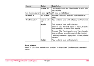 Accessoire d'affichage interactif avec MapView TPS1200+ 702 
Etape suivante 
CONT (F1) confirme les sélections et revient à l'écran où XX Configuration Carte a été ouvert. 
Qualité 3D 
La qualité courante des coordonnées 3D de la position calculée. 
Les champs suivants sont significatifs pour le mode Lever : 
<Chemin :> 
Oui ou Non 
Affiche le chemin du réflecteur sous la forme de tireté. 
<Centrer sur :> 
Liste de sélection 
Pour centrer la carte sur le réflecteur ou l'instrument. 
Mobile 
Pour centrer la carte sur le réflecteur. 
En mode EDM standard, rapide ou moyen, la carte sera centrée sur le dernier point mesuré. 
En mode EDM Tracking ou Synchro Track, la carte sera centrée sur la position courante du réflecteur. 
Ces comportements s'appliquent à tous les paramètres auto 
Station 
Pour centrer la carte sur l'instrument. 
Champ Option Description 
 